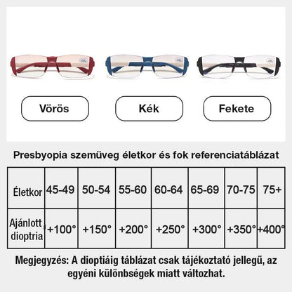 🕶️ Blue light-blocking, eye strain-reducing glasses – for both distance and close-up vision | 2-in-1